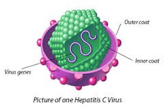 Hepatitis C - Many don't even know they have it